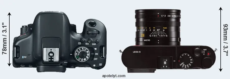 Compare 750D versus Q Typ 116 top