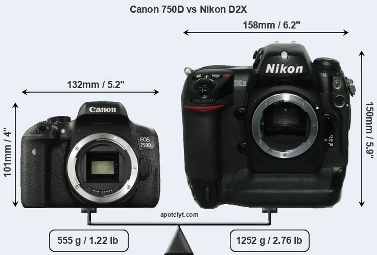Size Canon 750D vs Nikon D2X