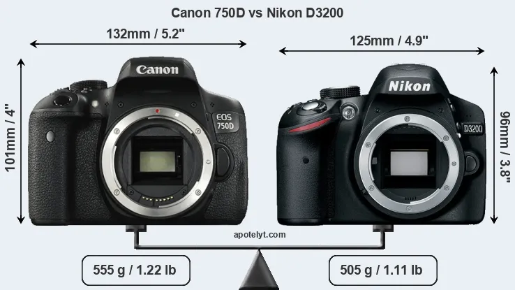 Size Canon 750D vs Nikon D3200