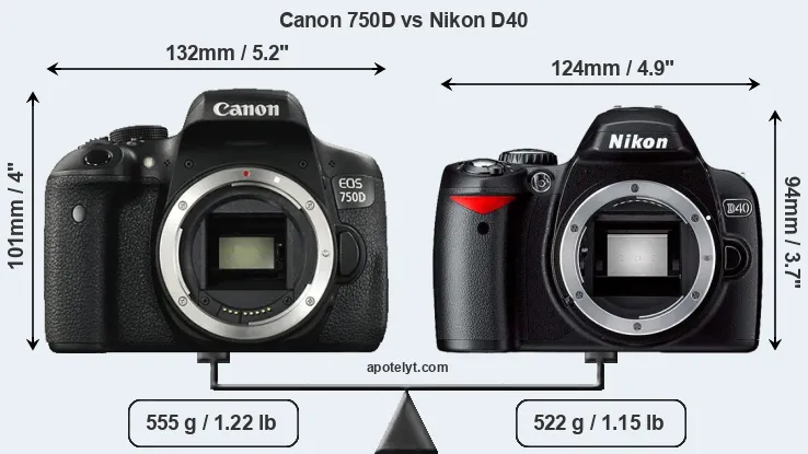 Size Canon 750D vs Nikon D40