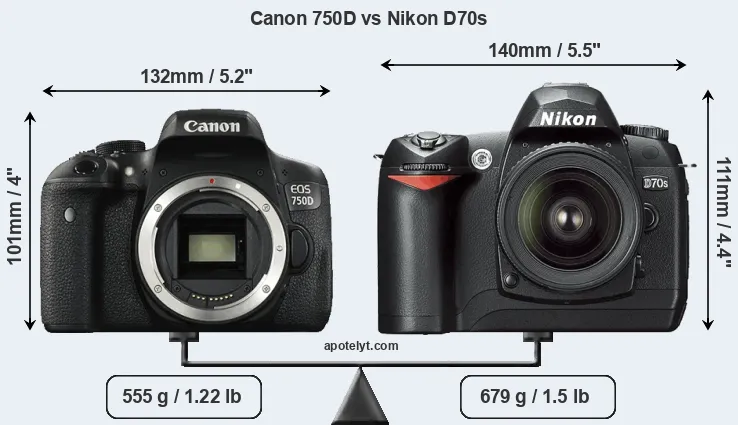Size Canon 750D vs Nikon D70s