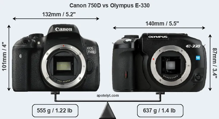 Size Canon 750D vs Olympus E-330
