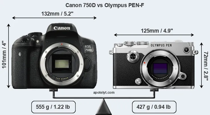 Size Canon 750D vs Olympus PEN-F