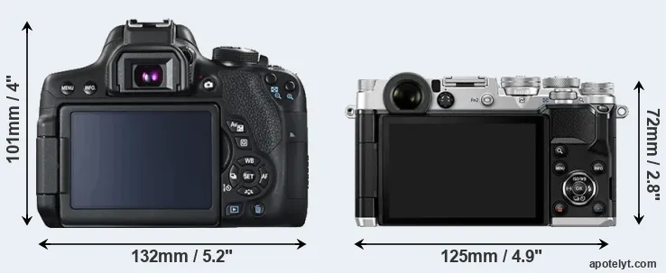 Comparison 750D or PEN-F rear