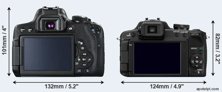 Comparison 750D or FZ100 rear