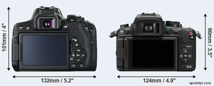 Comparison 750D or GH1 rear
