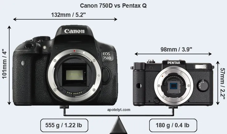 Size Canon 750D vs Pentax Q