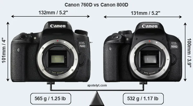 Size Canon 760D vs Canon 800D