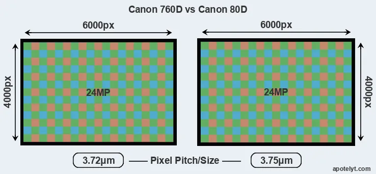 760D versus 80D MP