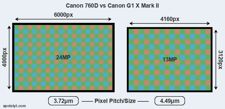 760D versus G1X Mark II MP