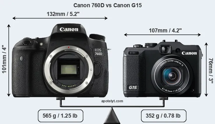 Size Canon 760D vs Canon G15