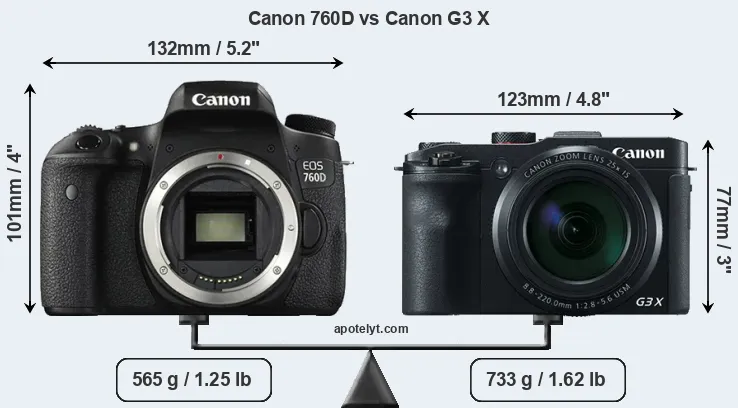Size Canon 760D vs Canon G3 X