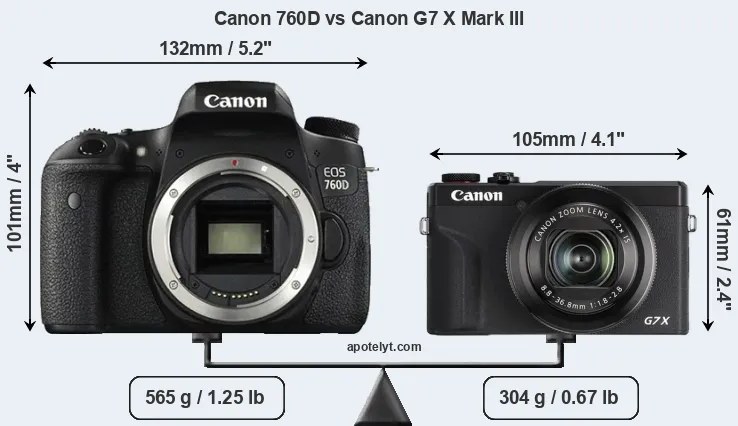 Size Canon 760D vs Canon G7 X Mark III