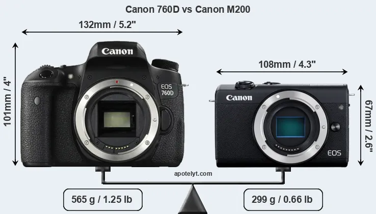 Size Canon 760D vs Canon M200