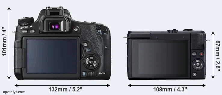 Comparison 760D or M200 rear