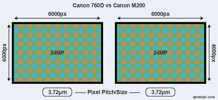 760D versus M200 MP
