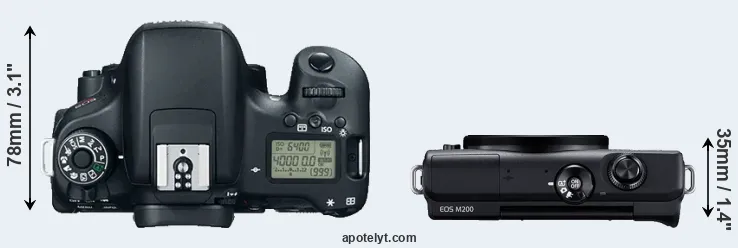 Compare 760D versus M200 top