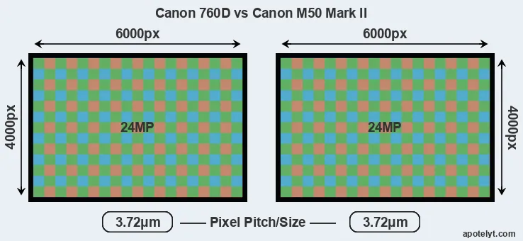 760D versus M50 Mark II MP