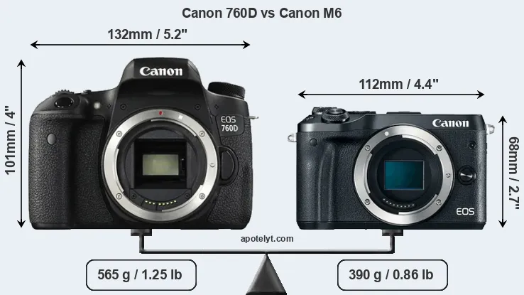 Size Canon 760D vs Canon M6
