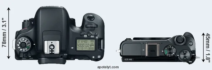Compare 760D versus M6 top