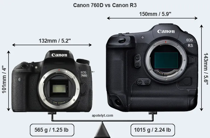 Size Canon 760D vs Canon R3