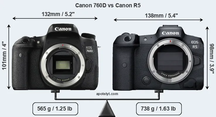 Size Canon 760D vs Canon R5