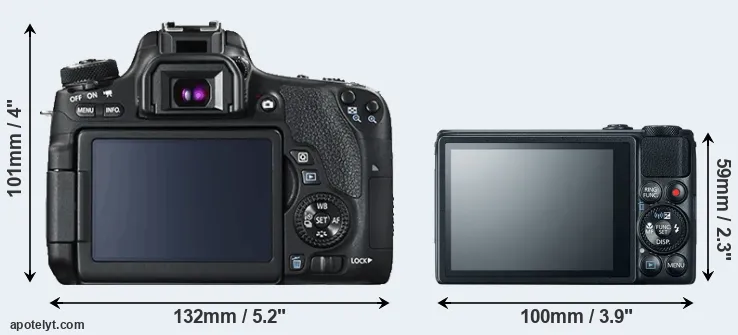 Comparison 760D or S120 rear