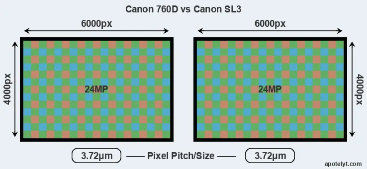 760D versus SL3 MP