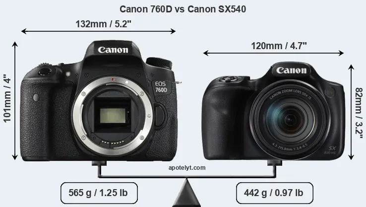 Size Canon 760D vs Canon SX540