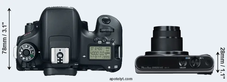 Compare 760D versus SX620 top