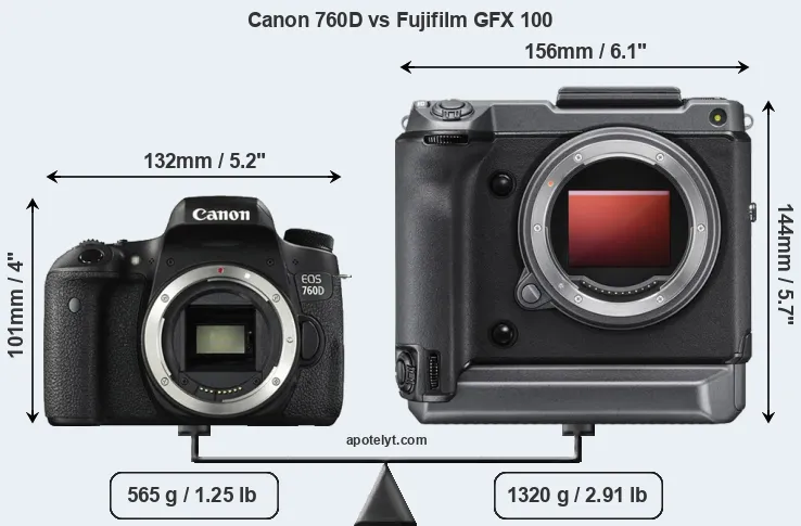 Size Canon 760D vs Fujifilm GFX 100
