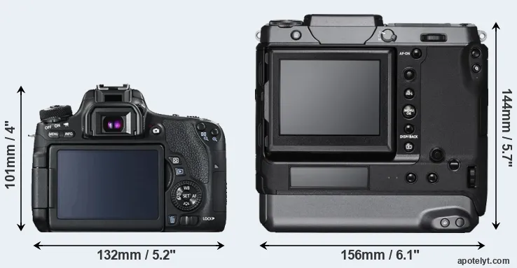 Comparison 760D or GFX 100 rear