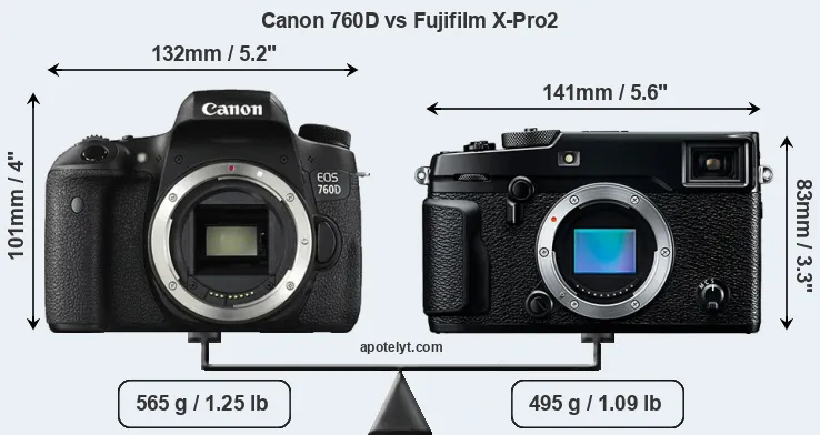 Size Canon 760D vs Fujifilm X-Pro2