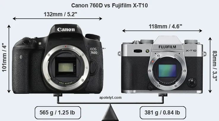 Size Canon 760D vs Fujifilm X-T10