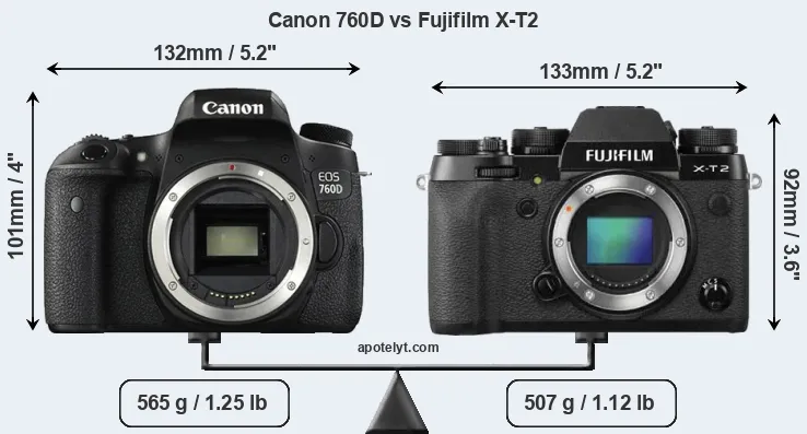 Size Canon 760D vs Fujifilm X-T2