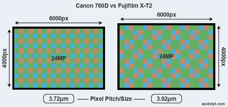 760D versus X-T2 MP