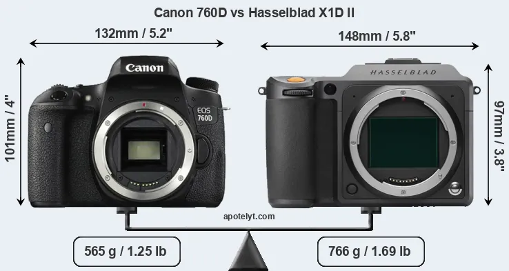 Size Canon 760D vs Hasselblad X1D II