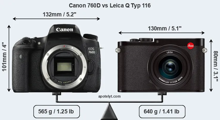 Size Canon 760D vs Leica Q Typ 116