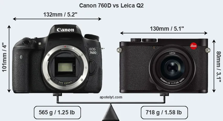 Size Canon 760D vs Leica Q2
