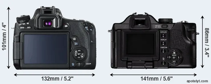 Comparison 760D or V-LUX 1 rear