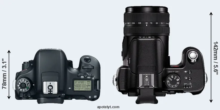 Compare 760D versus V-LUX 1 top