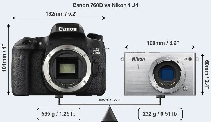 Size Canon 760D vs Nikon 1 J4