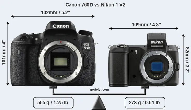 Size Canon 760D vs Nikon 1 V2