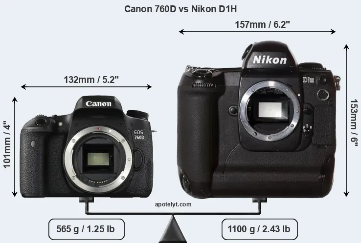 Size Canon 760D vs Nikon D1H