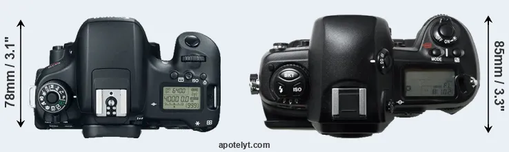 Compare 760D versus D1H top