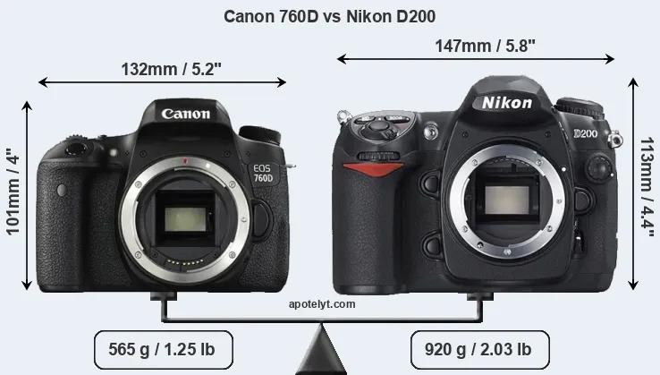 Size Canon 760D vs Nikon D200