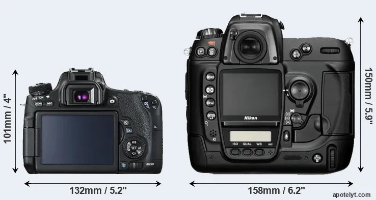 Comparison 760D or D2H rear