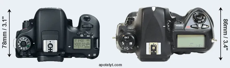 Compare 760D versus D2H top