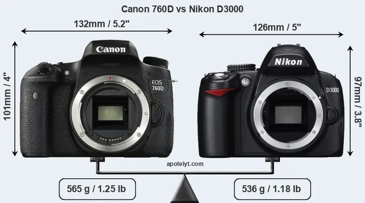 Size Canon 760D vs Nikon D3000