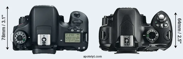 Compare 760D versus D60 top